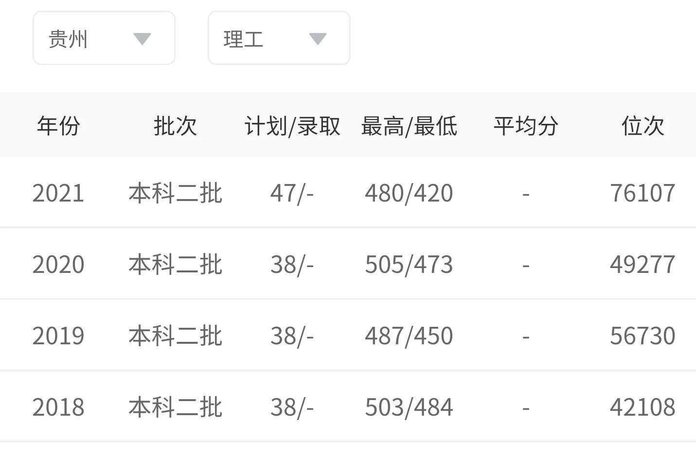 新疆财经大学二本专业(新疆财经大学二本专业理科)