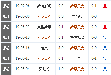 挪超最新积分排名（挪超半程盘点：卫冕冠军压力大 老司机陷入危局）