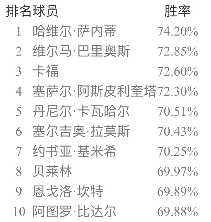 实况足球网易官方版本补丁(实况足球手游安卓ios双平台国服纯净版补丁 新引擎天梯胜率出炉!)