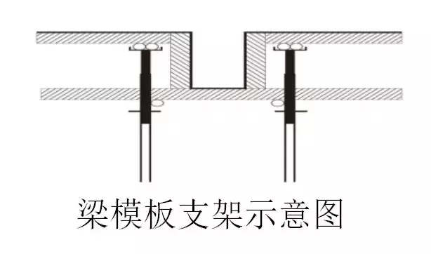 轮扣式脚手架、扣件式脚手架哪种性价比高？