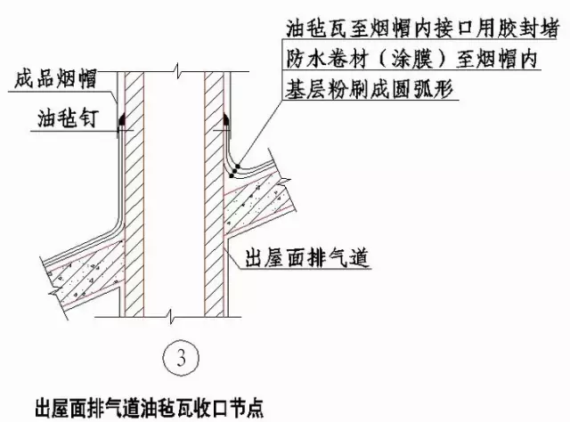 绿城实践多年的施工节点做法讲解，冲击鲁班奖必备！