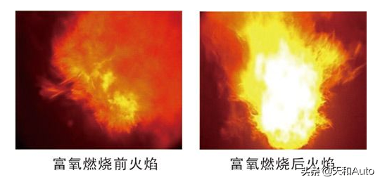 汽车助燃剂为何被称为节油神器？揭秘其真实效果与原理