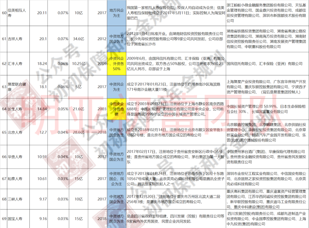 保险公司注册资本金,保险公司注册资本金排名榜