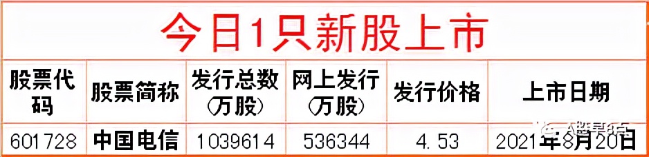 周五股市重大内参