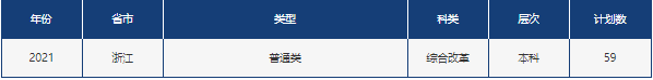 山东省2021高考分数线公布！中国石油大学（华东）近3年录取分数线看这里！