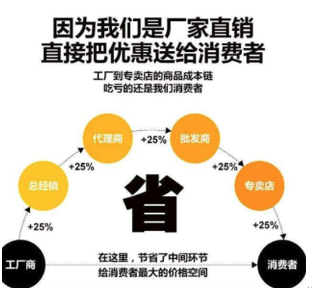 思路决定出路，酒庄老板巧借“赠品”思维，30天招了100名代理商