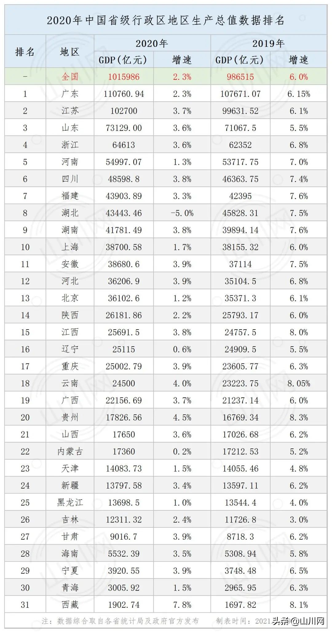 2020江苏分市解析：下个十年，均衡第一省如何平衡南方和北方