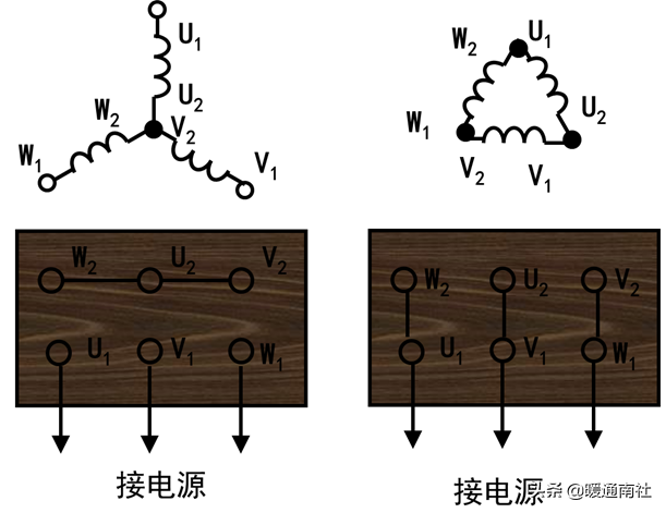 简要了解电动机结构原理