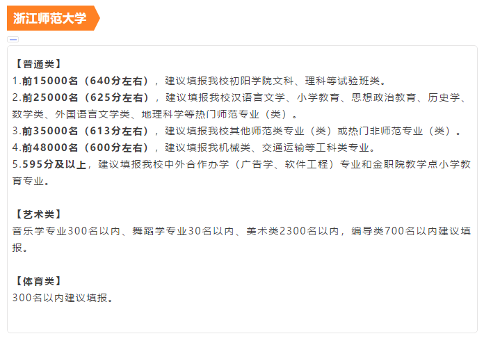 最新！22所高校预测分出炉！预测分到底准不准？数据告诉你真相