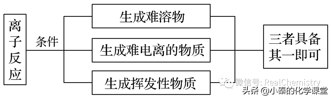 碳酸钠和稀硫酸的化学方程式（碳酸钠和稀硫酸的化学方程式和现象）-第3张图片-华展网