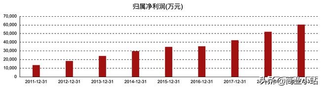 云南富豪榜前十：地产、医药、矿产 三分天下，解密国资贡献