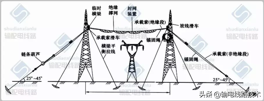 架空输电线路无跨越架不停电跨越架线施工工艺