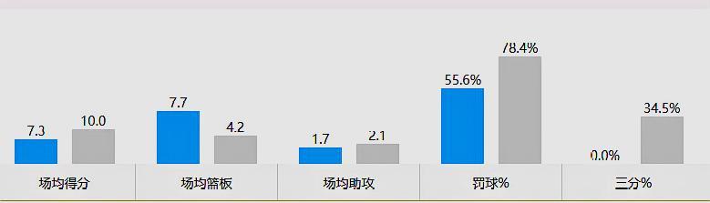 珀尔特尔身高是多少(模版古特，曾经的交易添头，珀尔特尔在马刺打出了多少名堂)