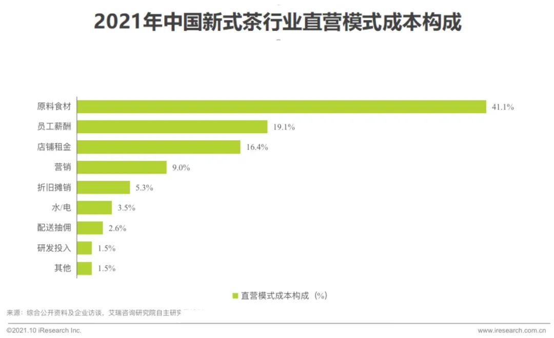 2021年中国新式茶饮行业研究报告