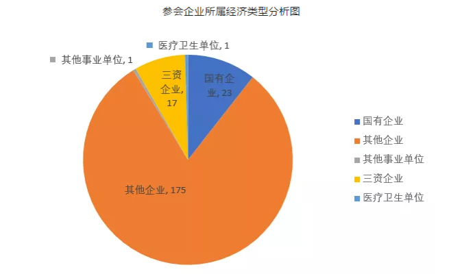 厦门城市职业学院多维合力提升青年就业力