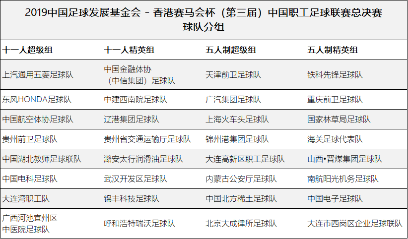 宜州最近足球比赛(超级、精英，你们更爱哪一队 2019职工足球联赛总决赛分组揭晓)