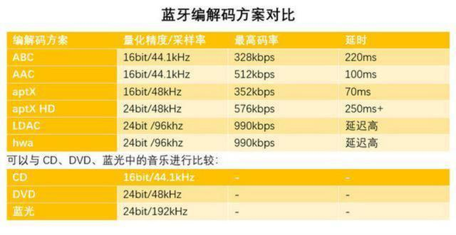 凡哥评测：20款真无线蓝牙耳机年度横评，哪款音质最强？