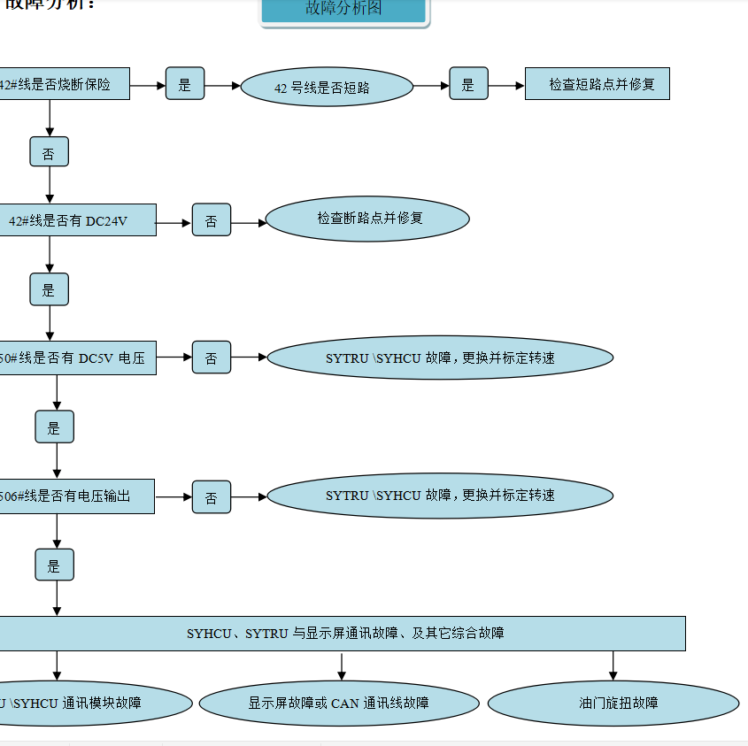 故障维修方法，老师傅维修经验心得（你想要的，我这里都有。）