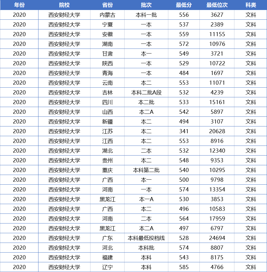 一本压线的考生，报考这4所大学更容易被录取，性价比还很高