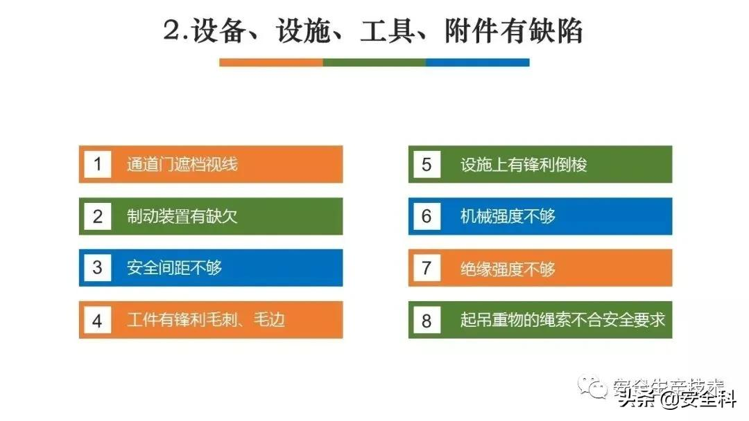 节前安全检查培训！附全套检查表