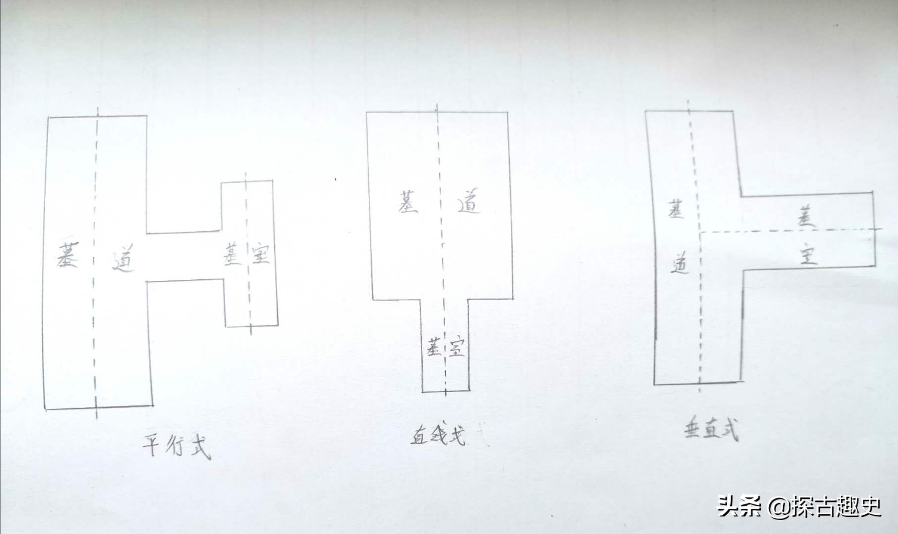 再送一份探秘古墓必备指南，果断收藏