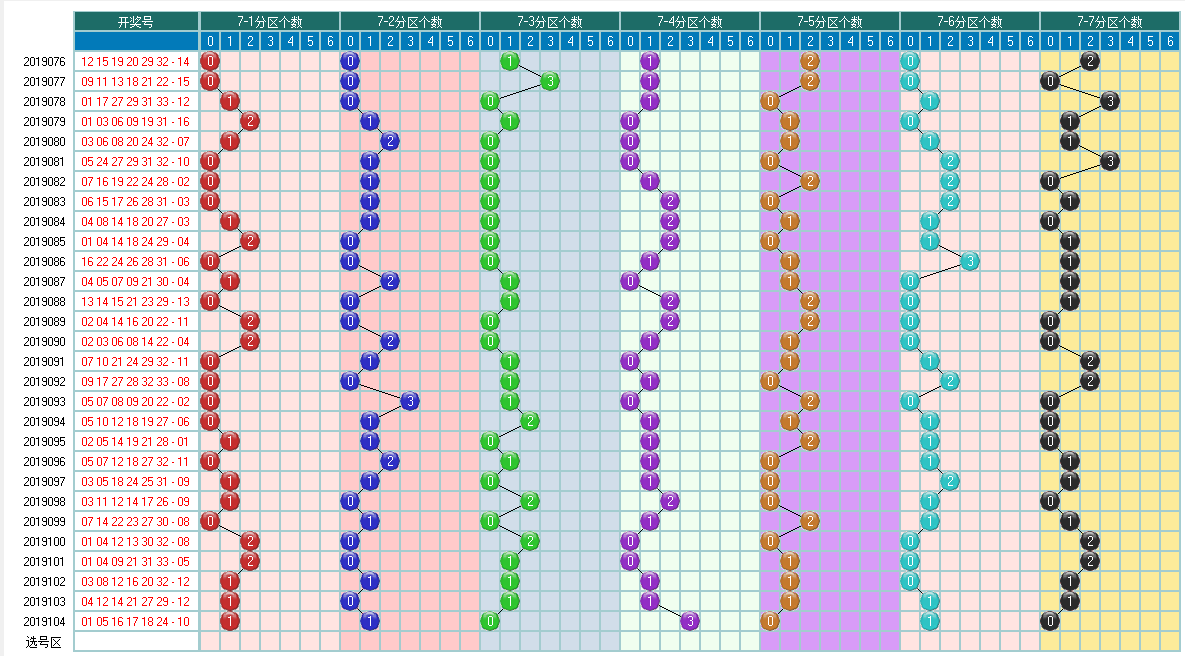福彩双色球2019105期开奖走势图-两个部分已经合并了