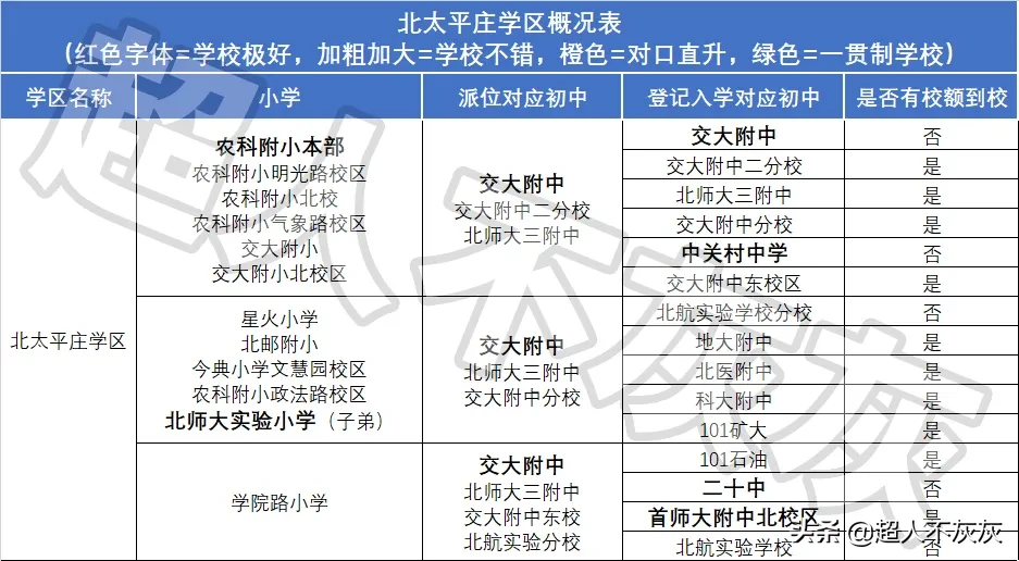 北京海淀区17个学区概况详解：中国教育高地，北京最牛中学