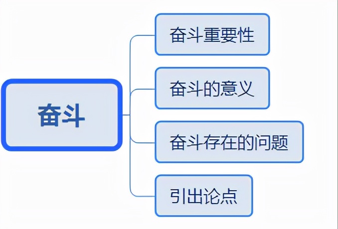 为何写文章开头？