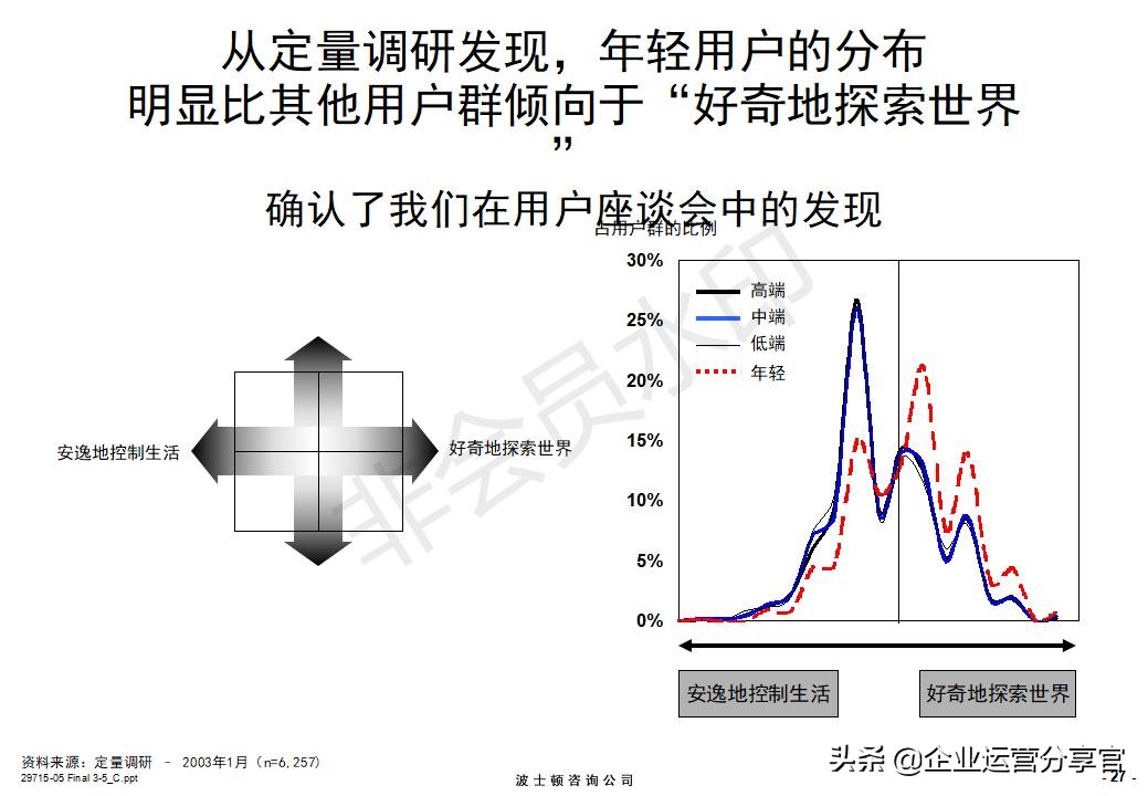 价值百万的波士顿咨询报告：某通讯集团品牌战略咨询案例