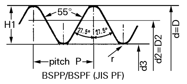 Rc1/8，G3/4，NPT1/4的含义是什么？BSPT，NPT，G等又有什区别？