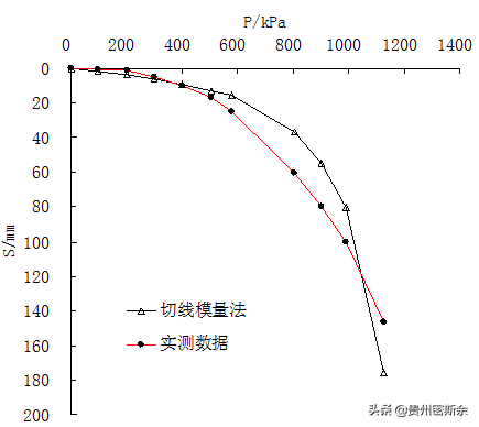 发展现代地基设计理论的思考