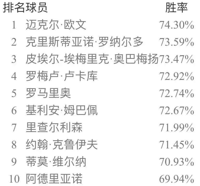 实况足球20133.1补丁(实况足球手游国服5月天梯胜率榜 极品补丁一枚)