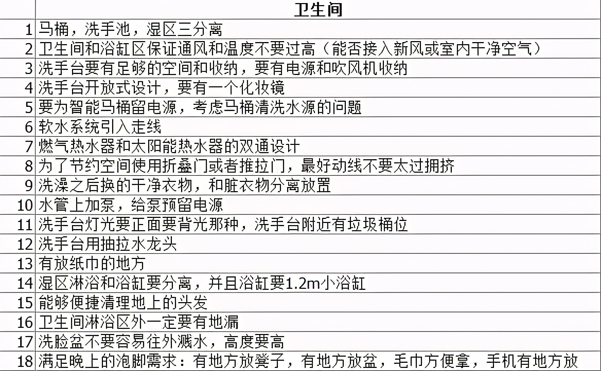 超强干货，新家装修，教你如何找靠谱的设计师
