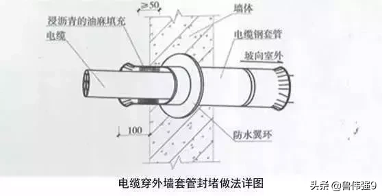 电气安装施工细部细节要点控制