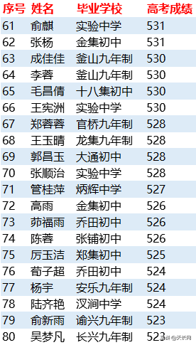 獨家:2019天長關塘中學高考成績最全榜單