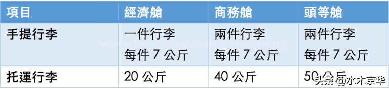 2020国际国内航班行李新规~飞机液体携带规定~新冠防护指南