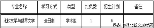 江西省唯一的211院校，它的这个专业拟录平均分400+，慎重报考