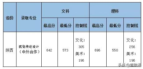太难了！清北华五人等全国53所重点大学各省投档线汇总