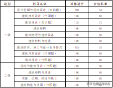 注册土木工程师水利水电（土木人应该知道的）
