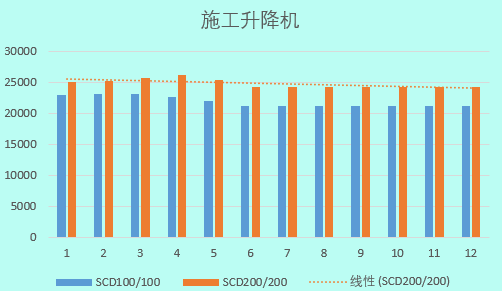 2019建筑工程常用施工机械的租赁单价及分析，你值得拥有！