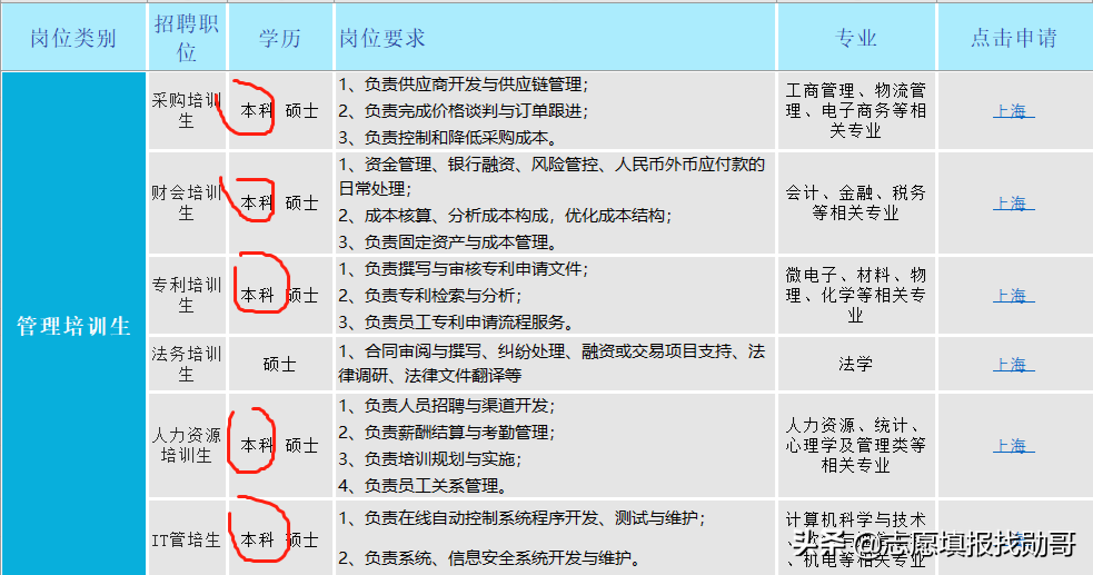 集成电路人才供不应求，重点推荐：最受业内大佬青睐的10所大学