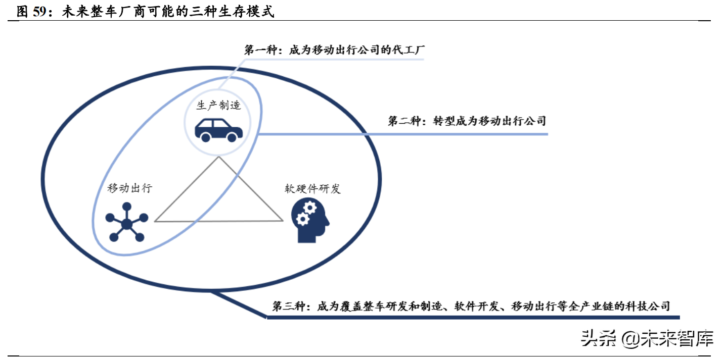 WECNpes6国足世界杯(汽车行业深度研究：特斯拉CTC将推动汽车产业新一轮生产制造革命)