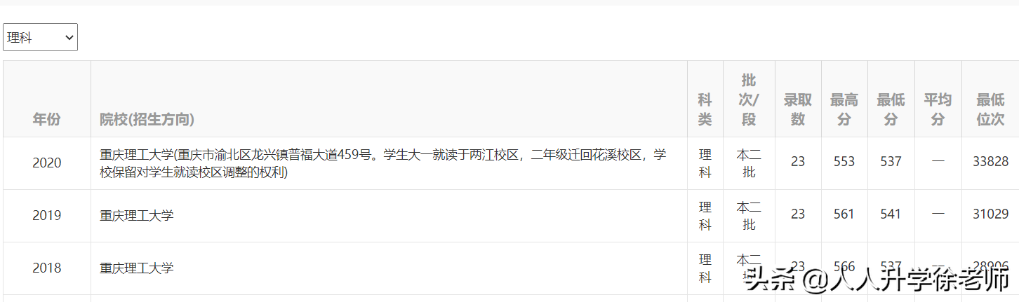 21年云南高考数据分享：500多分，能去川、渝的6所二本高校