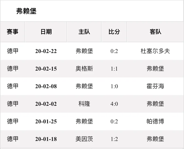 巴萨买哈兰德不是空想(德甲第24轮多特蒙德vs弗赖堡：多特风暴席卷弗赖堡，哈兰德再进球)