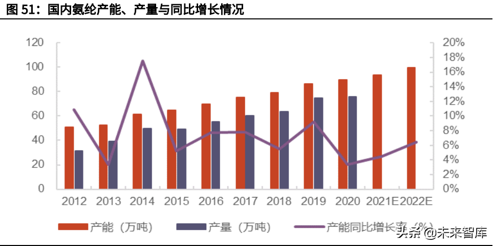 化纤行业深度研究报告：下游需求复苏，化纤行业迎来周期反转