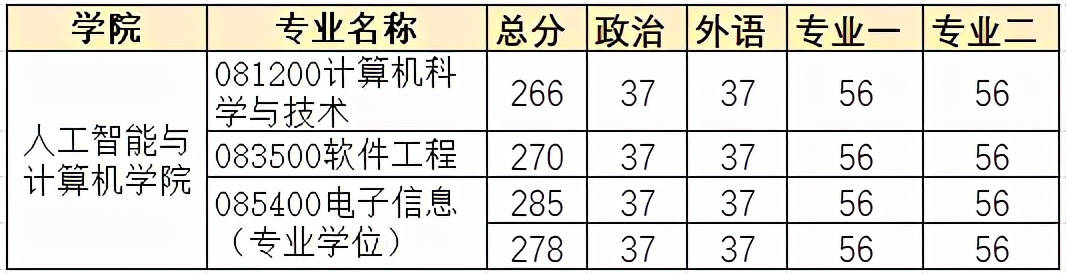 江南大学2021年计算机专业研究生招生信息简介