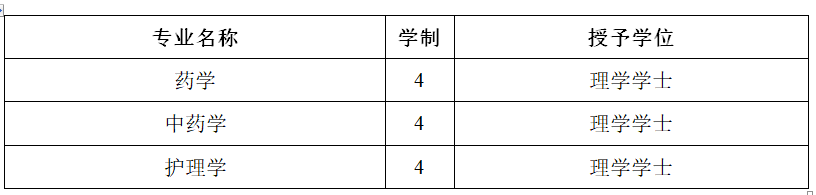 #2020高考专题#【湖北省开设医学专业的大学】