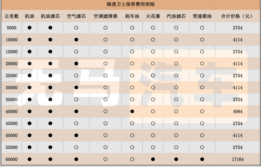 路虎配件(每个月要花4700元) - 四帝国车市