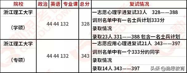 每日一校：浙江理工大学