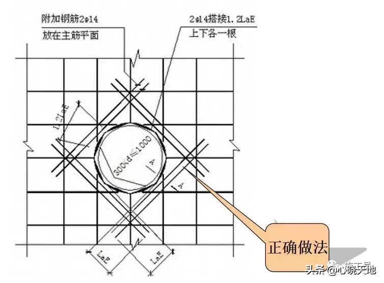 施工现场“隐藏至深”的偷工减料行为，不能做但需要知道！